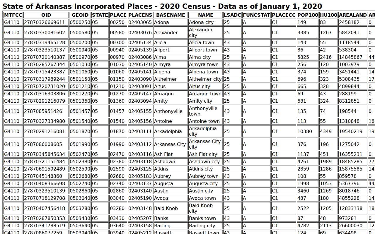 De Queen court docket incorporated place reference